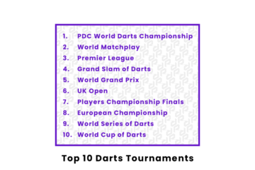 What are the Three Pdc Tournaments
