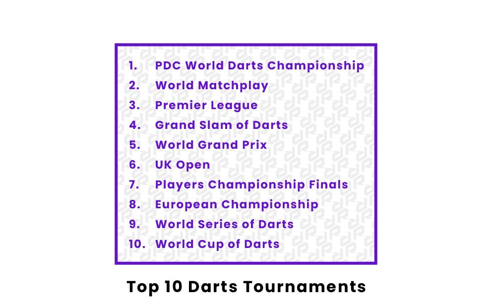 What are the Three Pdc Tournaments